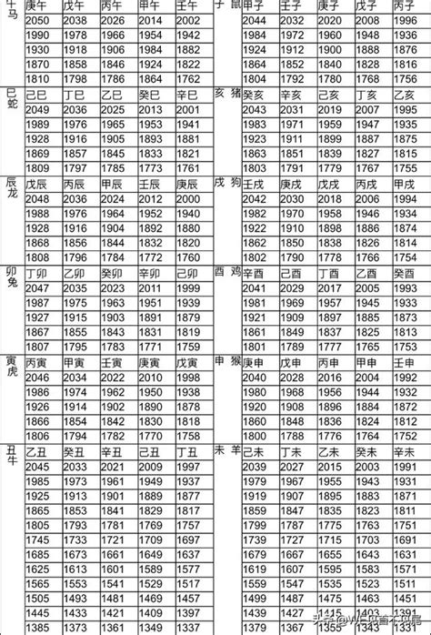 12生效|【十二生肖年份】12生肖年齡對照表、今年生肖 